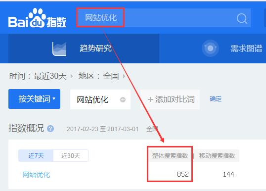 癑ֺ指数查询 癑ֺ指数查询