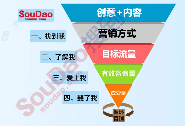 ä¼ä¸šè¥é”€‹¹ç¨‹ ä¼ä¸šè¥é”€‹¹ç¨‹