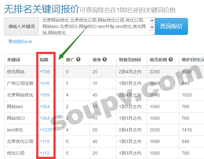 關(guān)鍵詞報(bào)價(jià)系統(tǒng) 關(guān)鍵詞報(bào)價(jià)系統(tǒng)