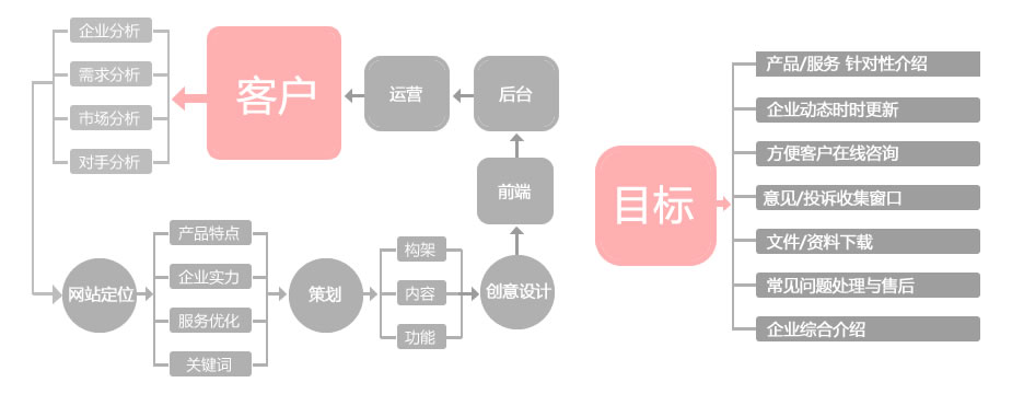 W(wng)վ_l(f)