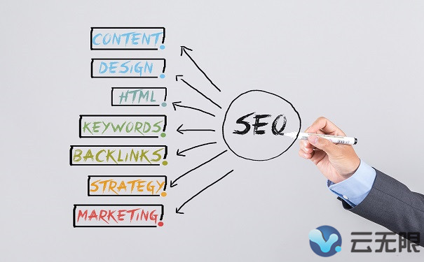 SEO(yu)(hu)a(chn)ʲôЧ